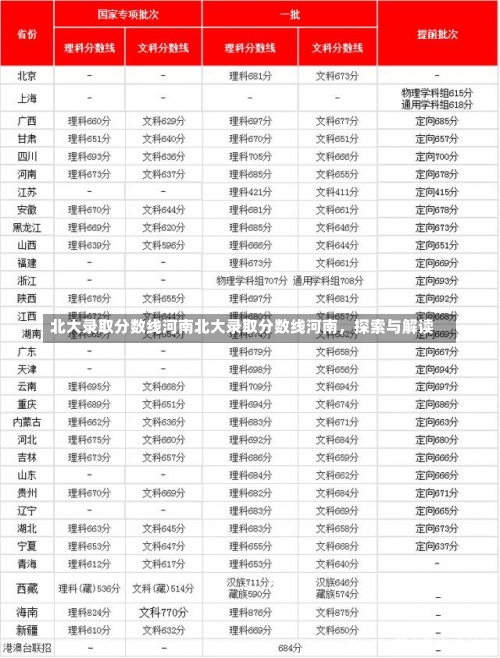 北大录取分数线河南北大录取分数线河南，探索与解读-第1张图片-记录生活每一天