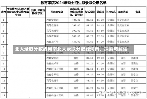 北大录取分数线河南北大录取分数线河南，探索与解读-第3张图片-记录生活每一天