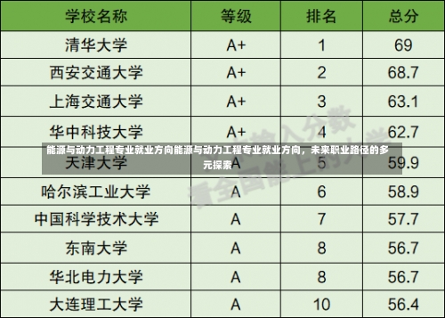 能源与动力工程专业就业方向能源与动力工程专业就业方向，未来职业路径的多元探索-第3张图片-记录生活每一天