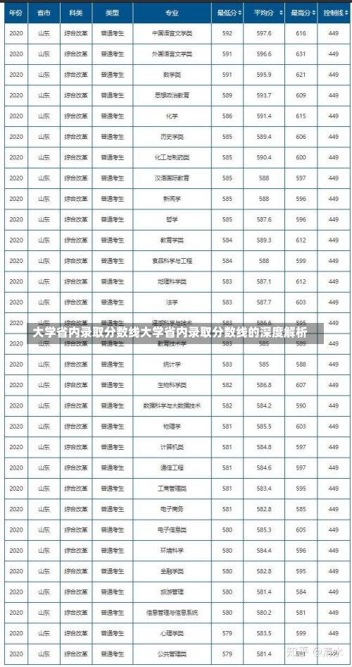 大学省内录取分数线大学省内录取分数线的深度解析-第1张图片-记录生活每一天