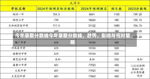 今年录取分数线今年录取分数线，趋势、影响与应对策略-第1张图片-记录生活每一天