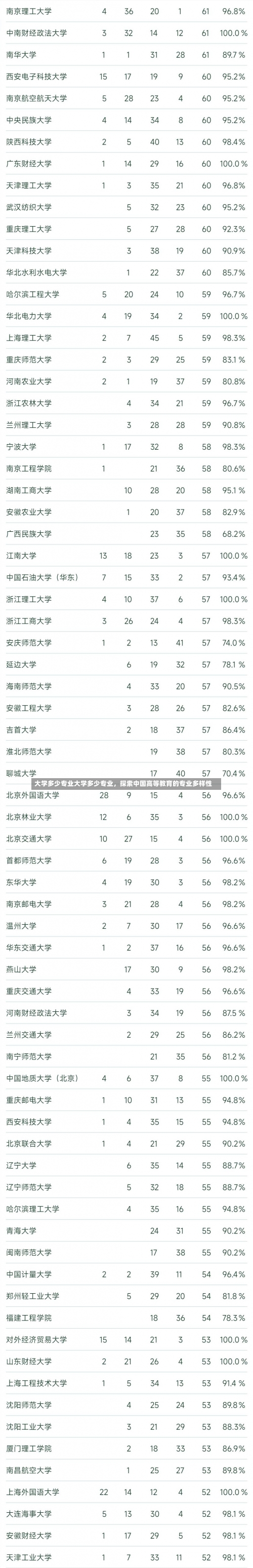 大学多少专业大学多少专业，探索中国高等教育的专业多样性-第1张图片-记录生活每一天