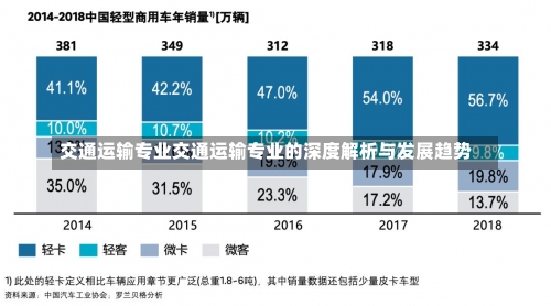 交通运输专业交通运输专业的深度解析与发展趋势-第1张图片-记录生活每一天