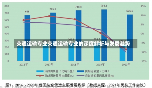 交通运输专业交通运输专业的深度解析与发展趋势-第2张图片-记录生活每一天