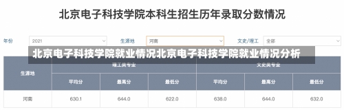 北京电子科技学院就业情况北京电子科技学院就业情况分析-第1张图片-记录生活每一天