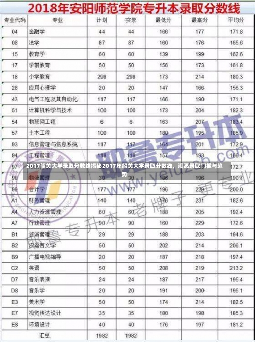 2017韶关大学录取分数线揭秘2017年韶关大学录取分数线，洞悉录取门槛与趋势-第1张图片-记录生活每一天