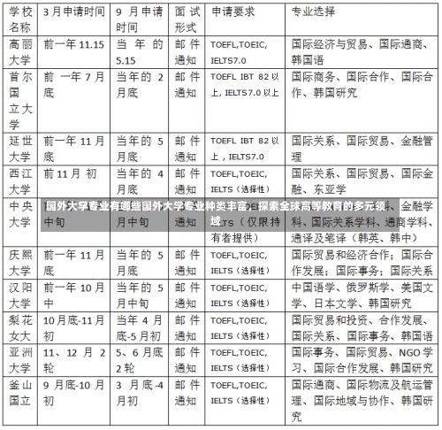 国外大学专业有哪些国外大学专业种类丰富，探索全球高等教育的多元领域-第1张图片-记录生活每一天