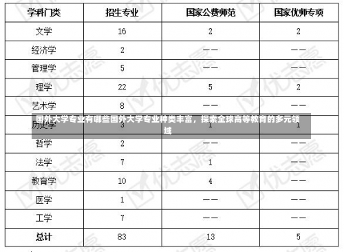 国外大学专业有哪些国外大学专业种类丰富，探索全球高等教育的多元领域-第2张图片-记录生活每一天