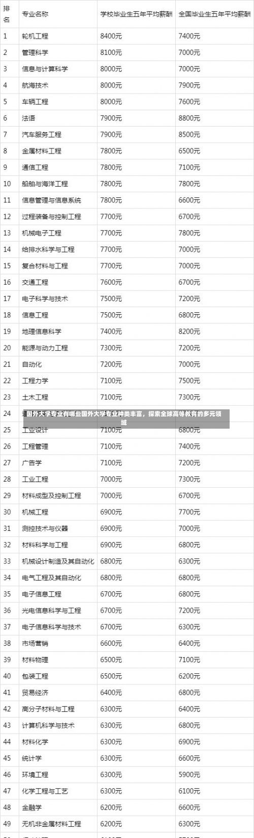 国外大学专业有哪些国外大学专业种类丰富，探索全球高等教育的多元领域-第3张图片-记录生活每一天