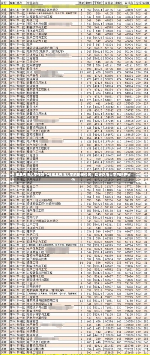 东北石油大学在哪个省东北石油大学的地理位置，探寻这所大学的所在省份-第3张图片-记录生活每一天