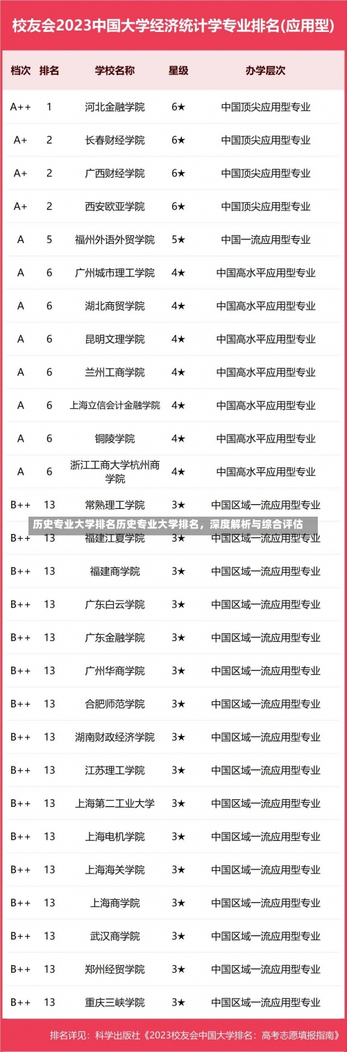 历史专业大学排名历史专业大学排名，深度解析与综合评估-第1张图片-记录生活每一天