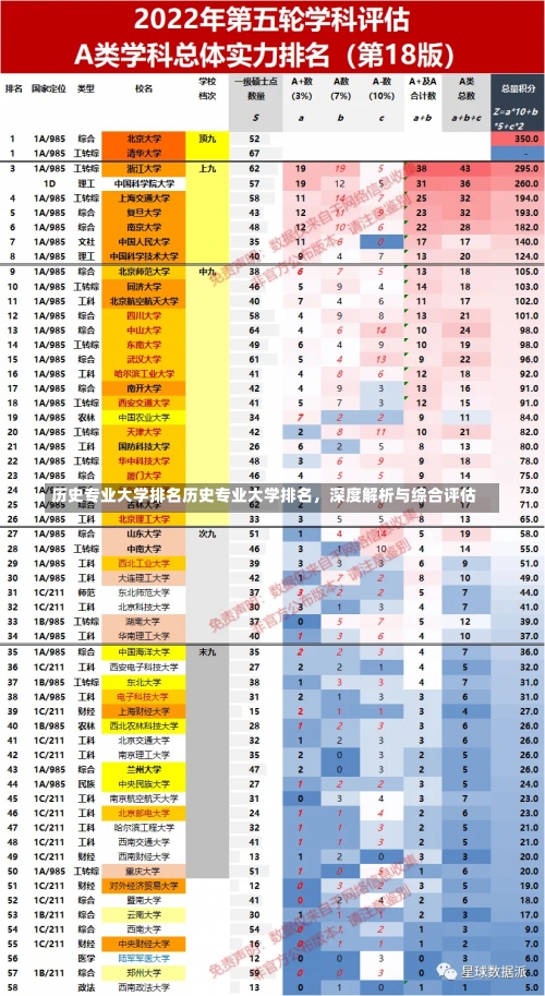 历史专业大学排名历史专业大学排名，深度解析与综合评估-第3张图片-记录生活每一天