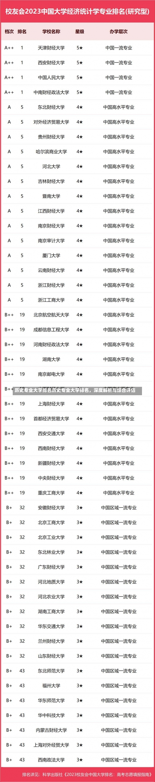 历史专业大学排名历史专业大学排名，深度解析与综合评估-第2张图片-记录生活每一天