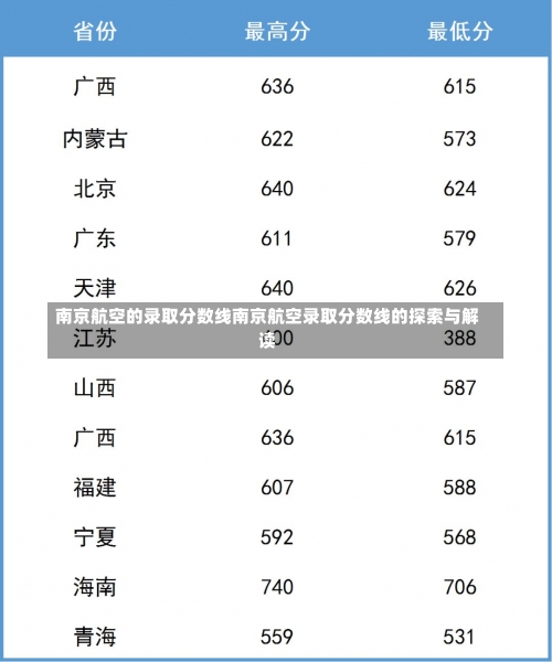 南京航空的录取分数线南京航空录取分数线的探索与解读-第2张图片-记录生活每一天