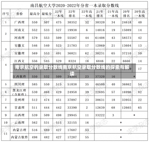 南京航空的录取分数线南京航空录取分数线的探索与解读-第3张图片-记录生活每一天