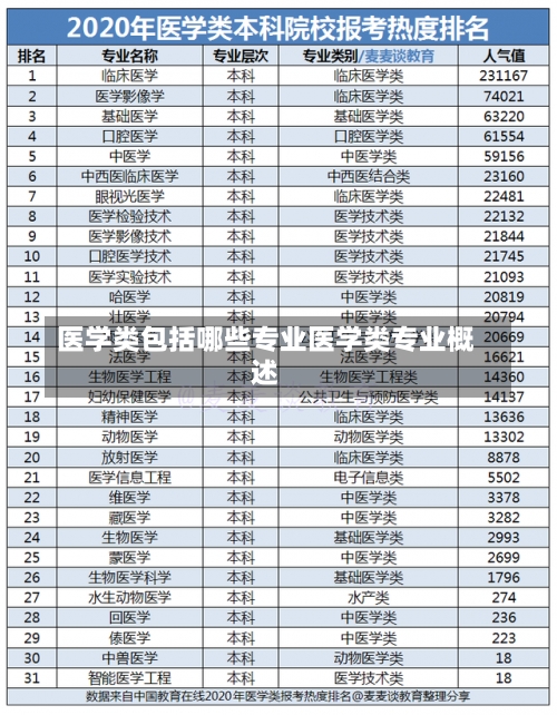 医学类包括哪些专业医学类专业概述-第2张图片-记录生活每一天