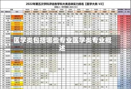 医学类包括哪些专业医学类专业概述-第3张图片-记录生活每一天