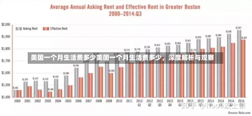 美国一个月生活费多少美国一个月生活费多少，深度解析与观察-第1张图片-记录生活每一天