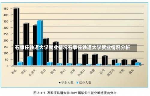 石家庄铁道大学就业情况石家庄铁道大学就业情况分析-第2张图片-记录生活每一天