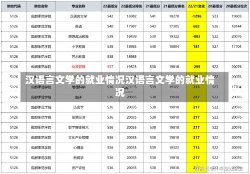 汉语言文学的就业情况汉语言文学的就业情况-第1张图片-记录生活每一天