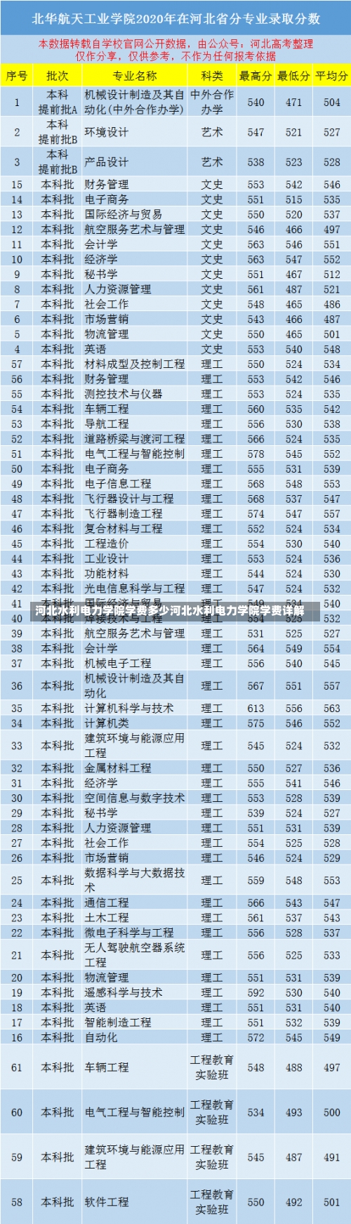 河北水利电力学院学费多少河北水利电力学院学费详解-第1张图片-记录生活每一天