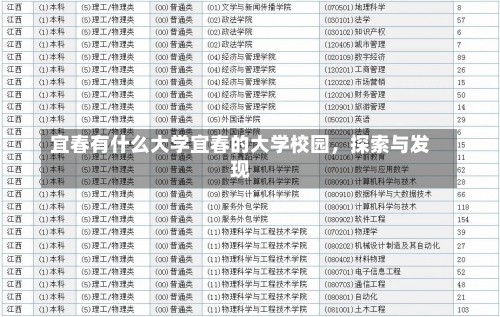 宜春有什么大学宜春的大学校园，探索与发现-第3张图片-记录生活每一天