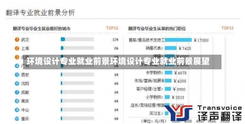 环境设计专业就业前景环境设计专业就业前景展望-第3张图片-记录生活每一天