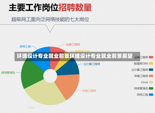 环境设计专业就业前景环境设计专业就业前景展望-第1张图片-记录生活每一天