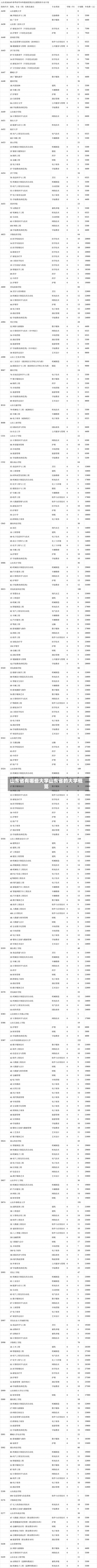 山东省有哪些大学山东省的大学概览-第3张图片-记录生活每一天