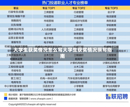 大学生获奖情况怎么写大学生获奖情况撰写指南-第3张图片-记录生活每一天