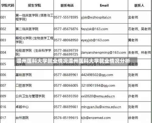 温州医科大学就业情况温州医科大学就业情况分析-第3张图片-记录生活每一天