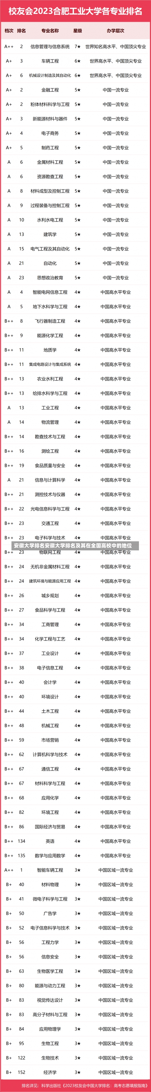 安徽大学排名安徽大学排名及其在全国高校中的地位-第1张图片-记录生活每一天