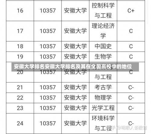 安徽大学排名安徽大学排名及其在全国高校中的地位-第2张图片-记录生活每一天