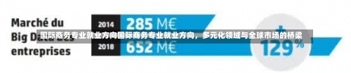 国际商务专业就业方向国际商务专业就业方向，多元化领域与全球市场的桥梁-第2张图片-记录生活每一天