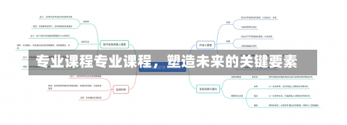 专业课程专业课程，塑造未来的关键要素-第2张图片-记录生活每一天