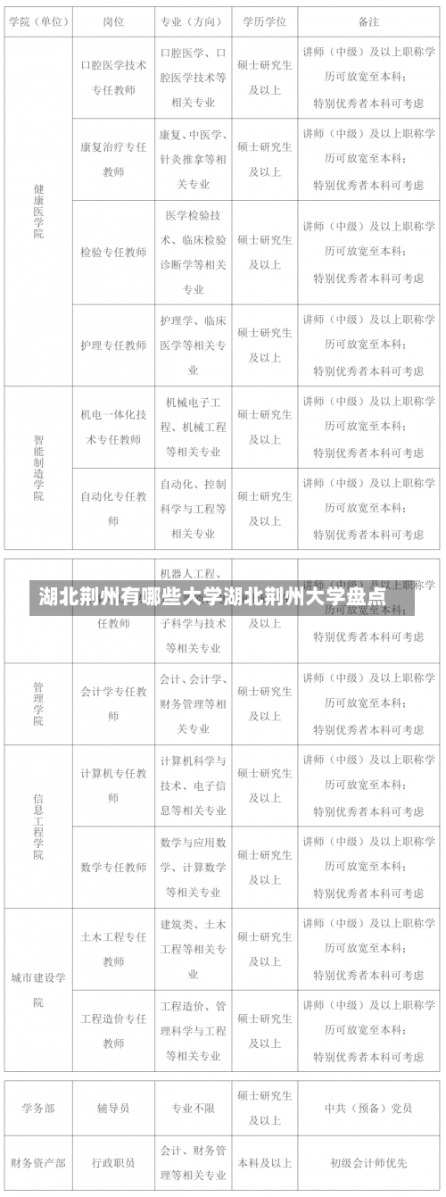 湖北荆州有哪些大学湖北荆州大学盘点-第1张图片-记录生活每一天