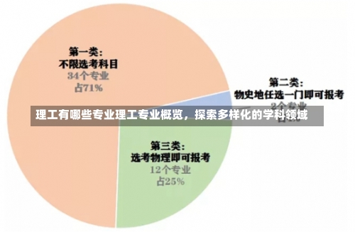 理工有哪些专业理工专业概览，探索多样化的学科领域-第2张图片-记录生活每一天