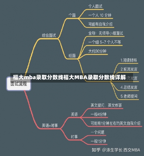 福大mba录取分数线福大MBA录取分数线详解-第3张图片-记录生活每一天