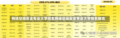 网络空间安全专业大学排名网络空间安全专业大学排名概览-第2张图片-记录生活每一天