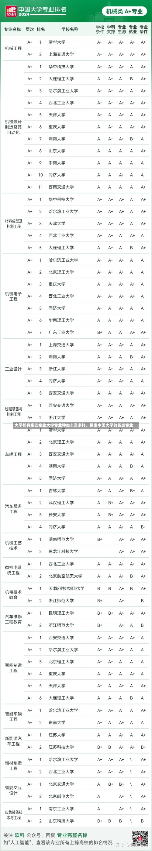 大学都有哪些专业大学专业种类丰富多样，探索中国大学的各类专业-第1张图片-记录生活每一天