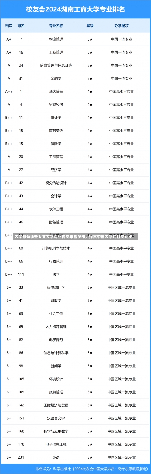 大学都有哪些专业大学专业种类丰富多样，探索中国大学的各类专业-第3张图片-记录生活每一天