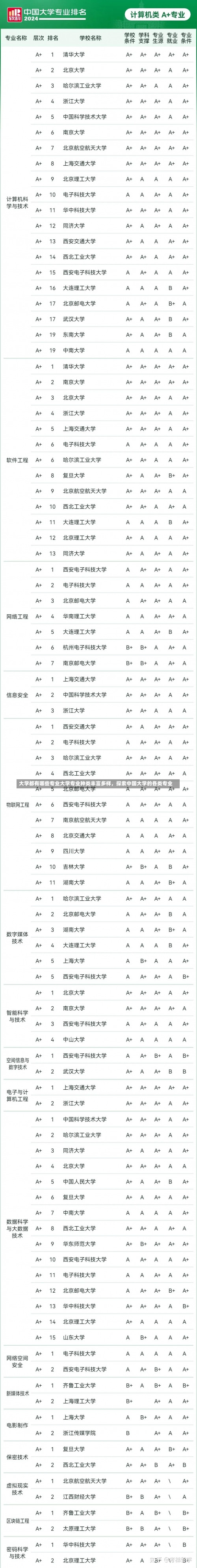 大学都有哪些专业大学专业种类丰富多样，探索中国大学的各类专业-第2张图片-记录生活每一天