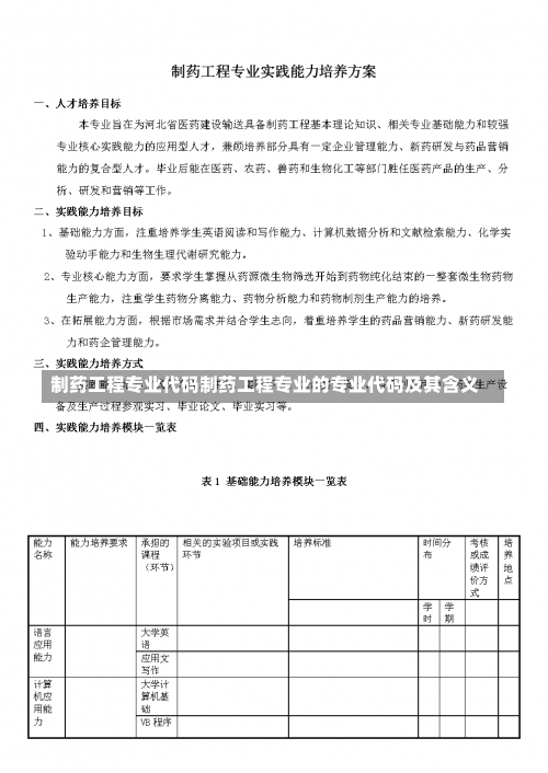 制药工程专业代码制药工程专业的专业代码及其含义-第3张图片-记录生活每一天