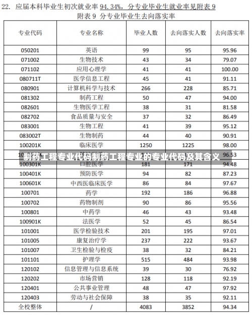 制药工程专业代码制药工程专业的专业代码及其含义-第1张图片-记录生活每一天