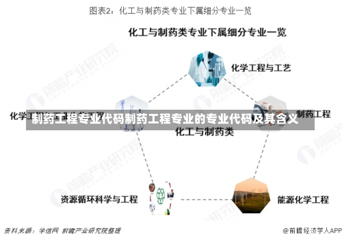 制药工程专业代码制药工程专业的专业代码及其含义-第2张图片-记录生活每一天