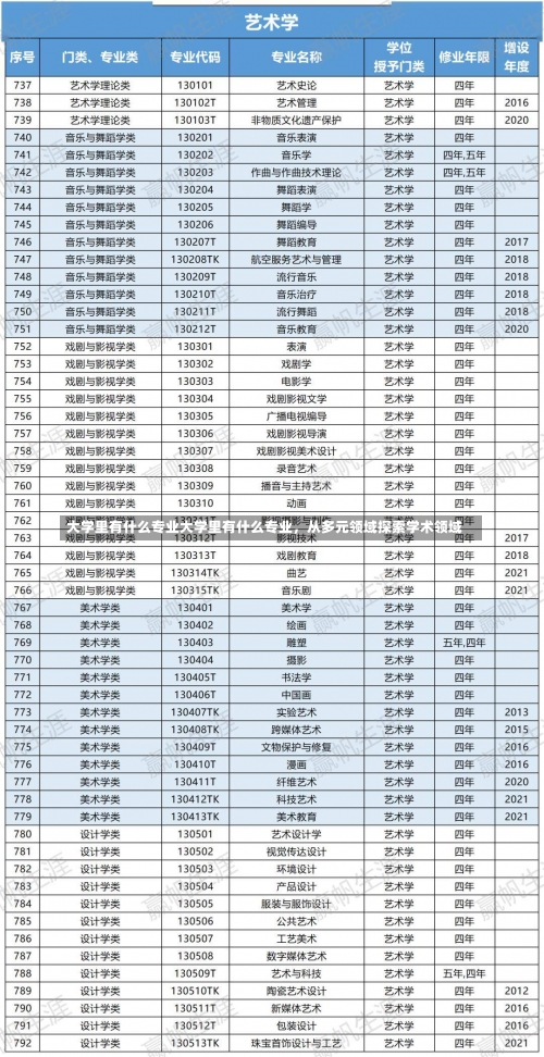 大学里有什么专业大学里有什么专业，从多元领域探索学术领域-第2张图片-记录生活每一天