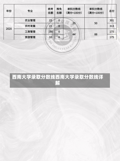 西南大学录取分数线西南大学录取分数线详解-第2张图片-记录生活每一天