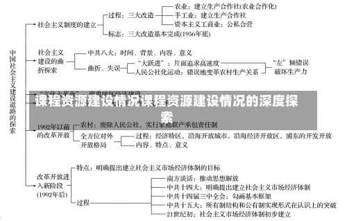 课程资源建设情况课程资源建设情况的深度探索-第1张图片-记录生活每一天