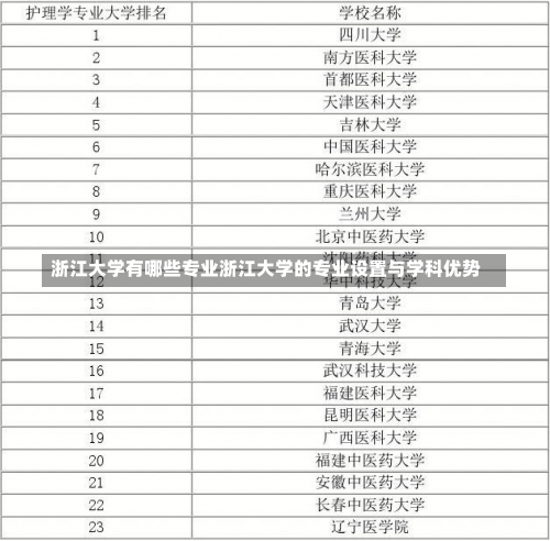 浙江大学有哪些专业浙江大学的专业设置与学科优势-第2张图片-记录生活每一天