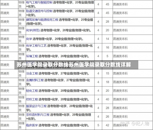 苏州医学院录取分数线苏州医学院录取分数线详解-第2张图片-记录生活每一天